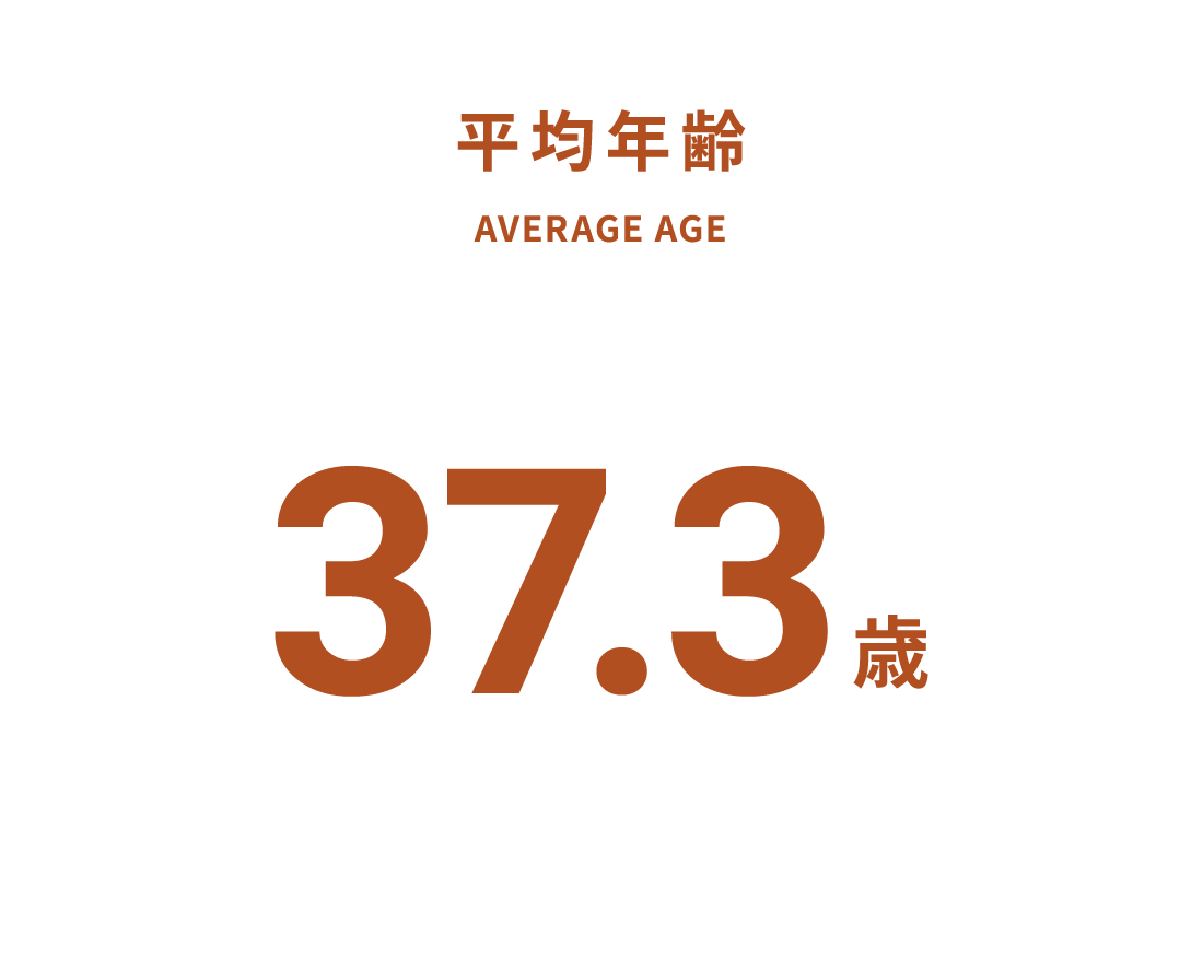 平均年齢