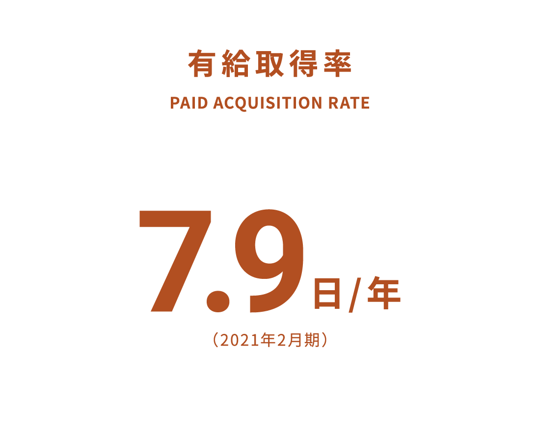 有給取得率